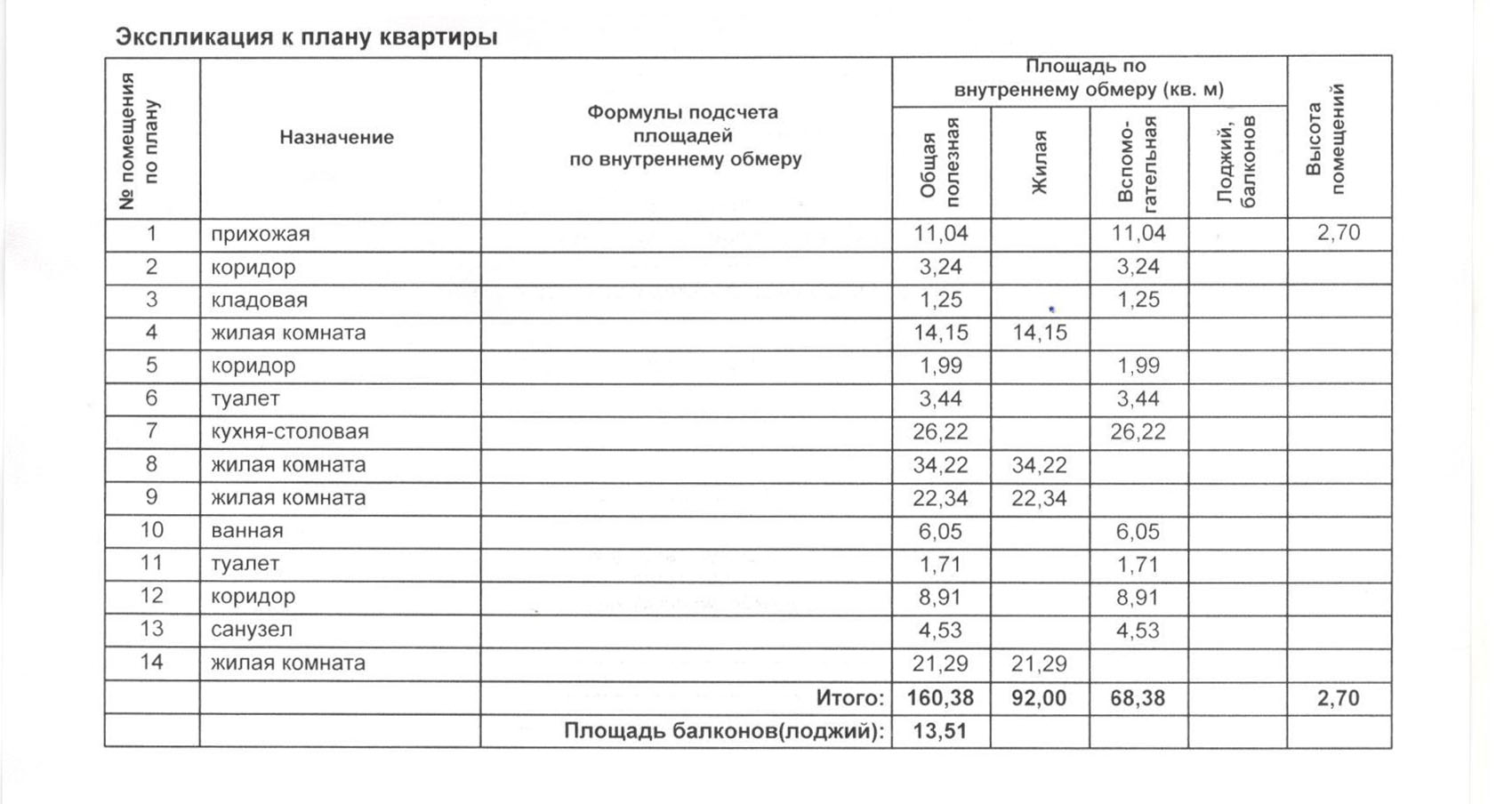 Экспликация к плану квартиры