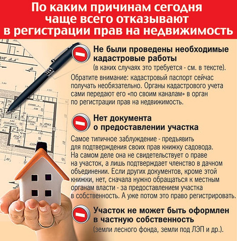 зарегистрировать участок