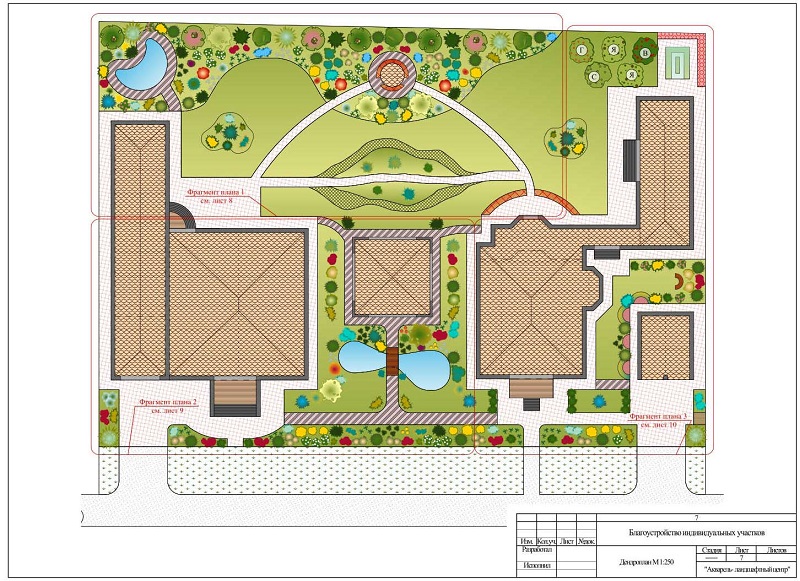 Зачем нужен дендроплан