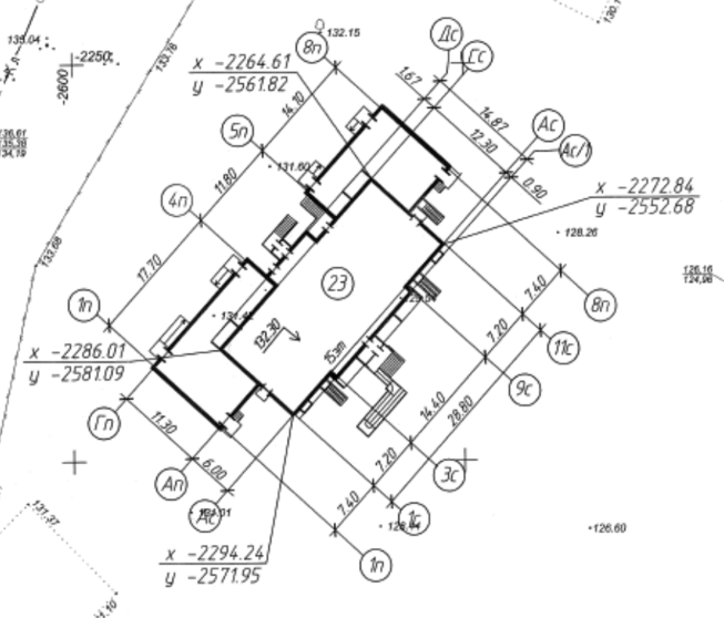 Особенности ГРО