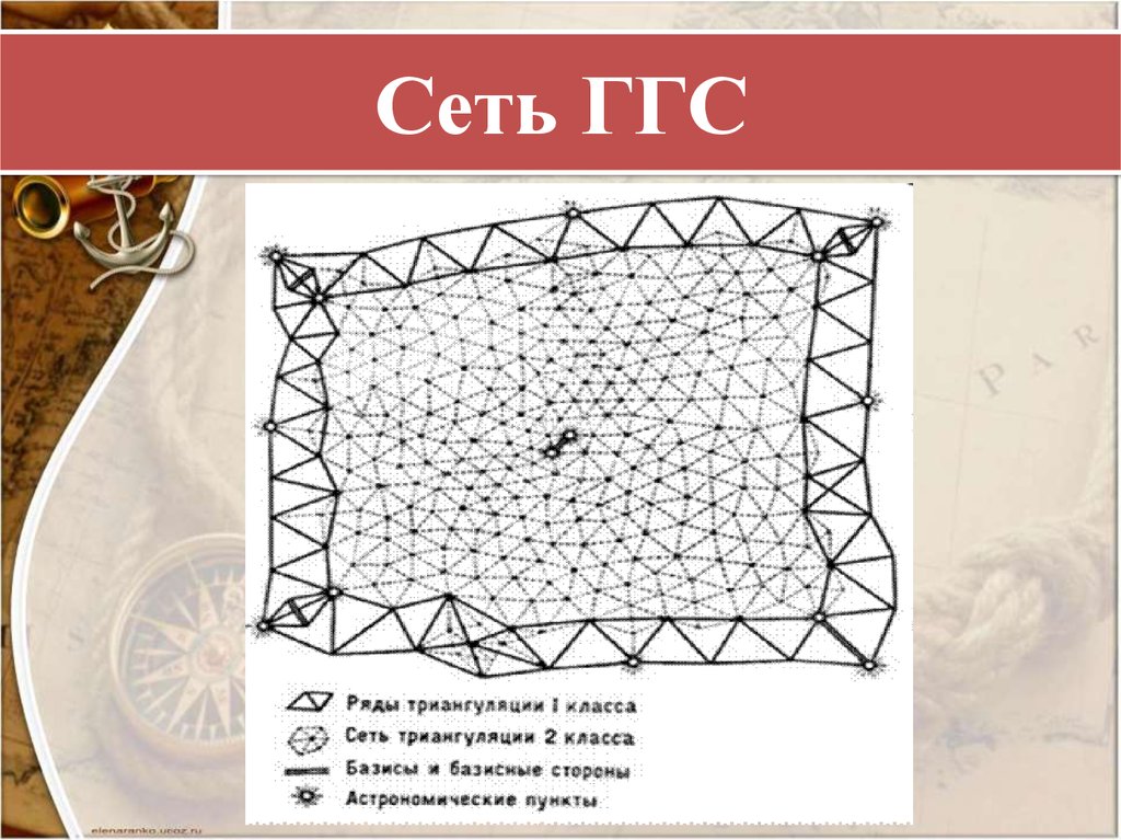 Особенности построения геодезических сетей