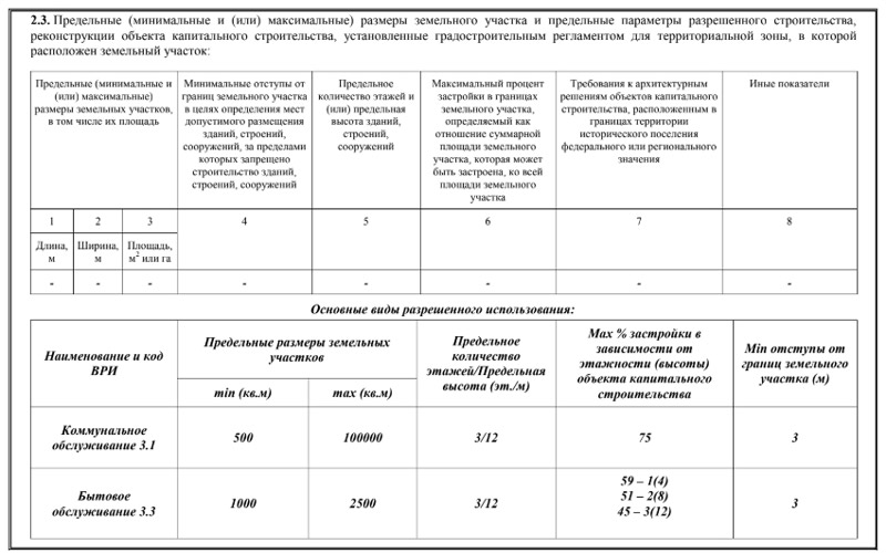 Размеры участка и параметры строительства пример образец