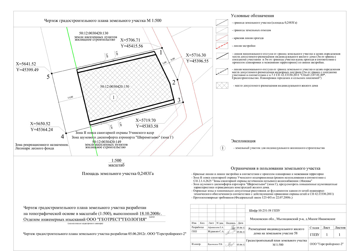 узнать из градостроительного плана