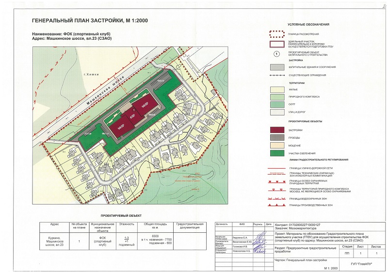 согласование ГПЗУ сроки получения