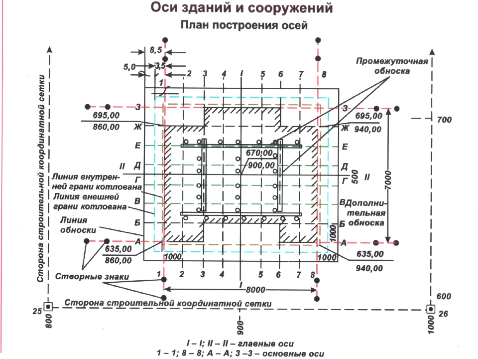 как происходит разбивка осей здания