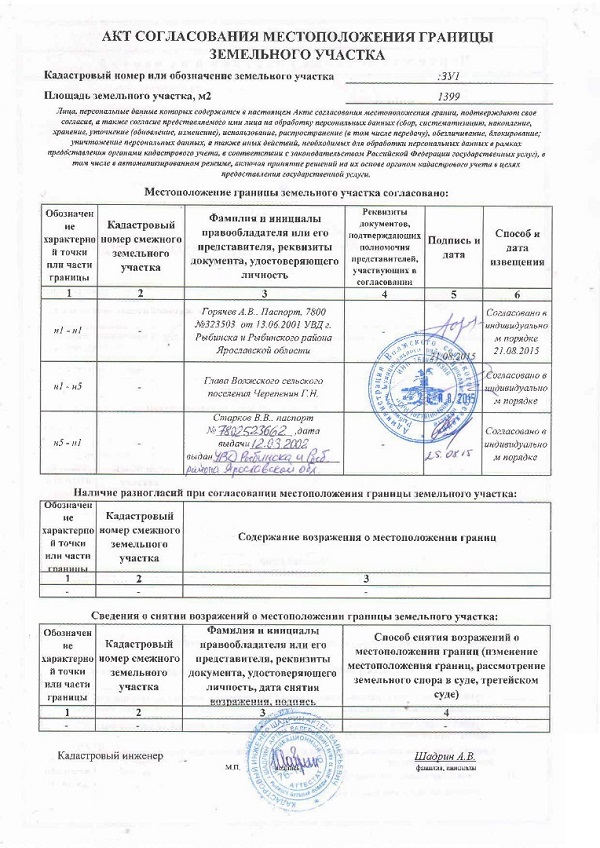 Подписанный образец акта межевания