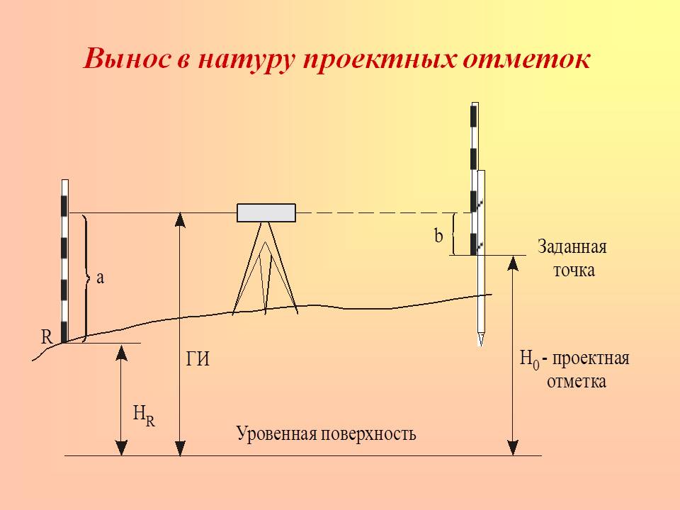 Вынос отметки в натуру